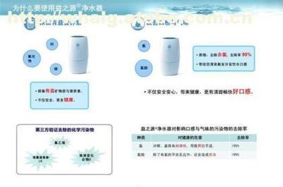 武汉安利益之源净水器 优质生活与健康饮水的首选