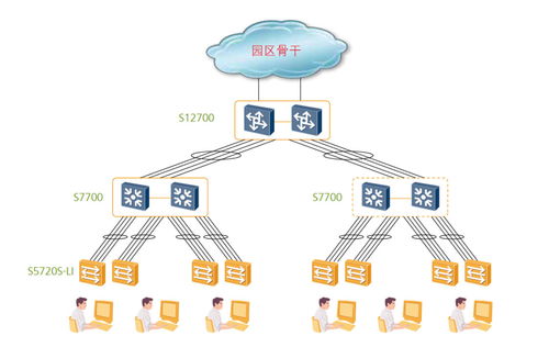 华为交换机代理商咨询客服指南